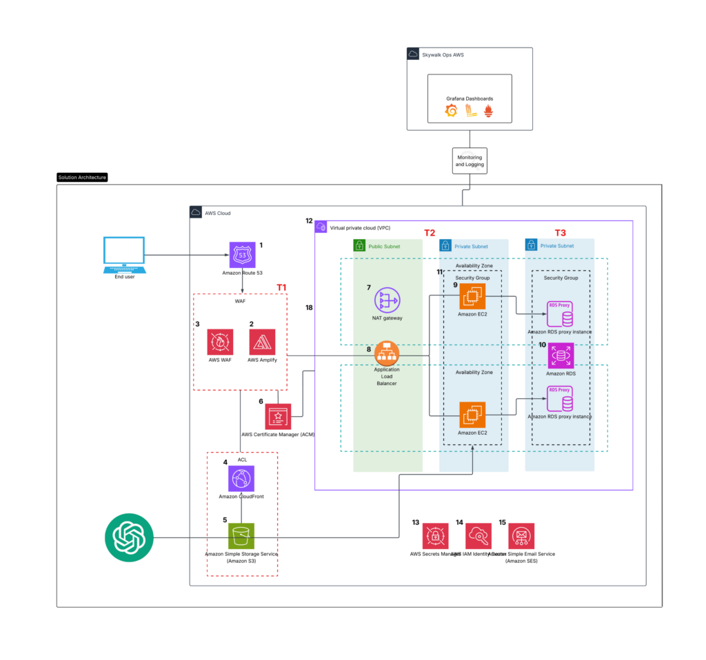 NEF x FlowSync Case Study - Skywalk Innovations
